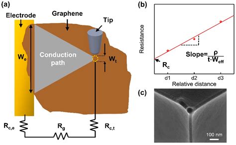 measuring graphene thickness|thickness of monolayer graphene.